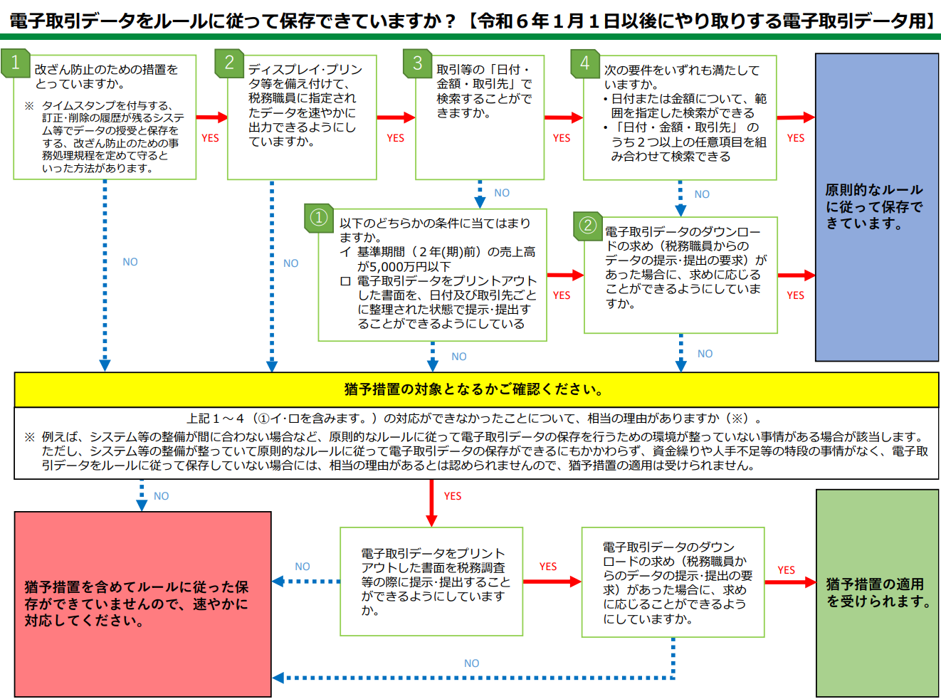 領収 書 電子 帳簿 保存 法 (99) 사진